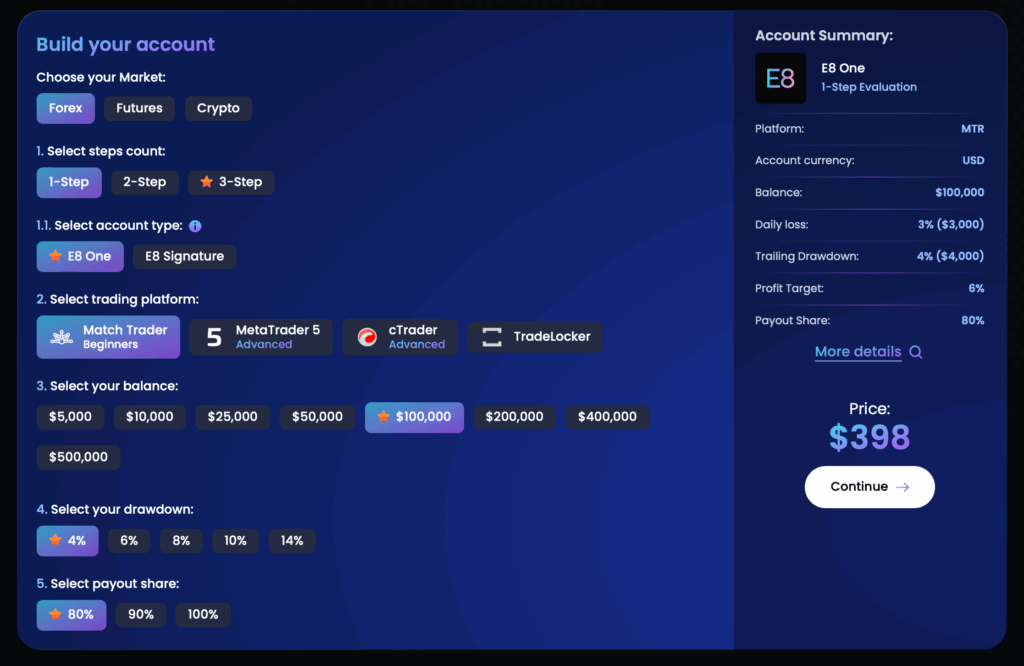 E8 Markets proprietary trading platform, challenges, dashboard, and rules - Preview 3